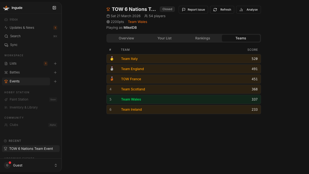 Teams standings