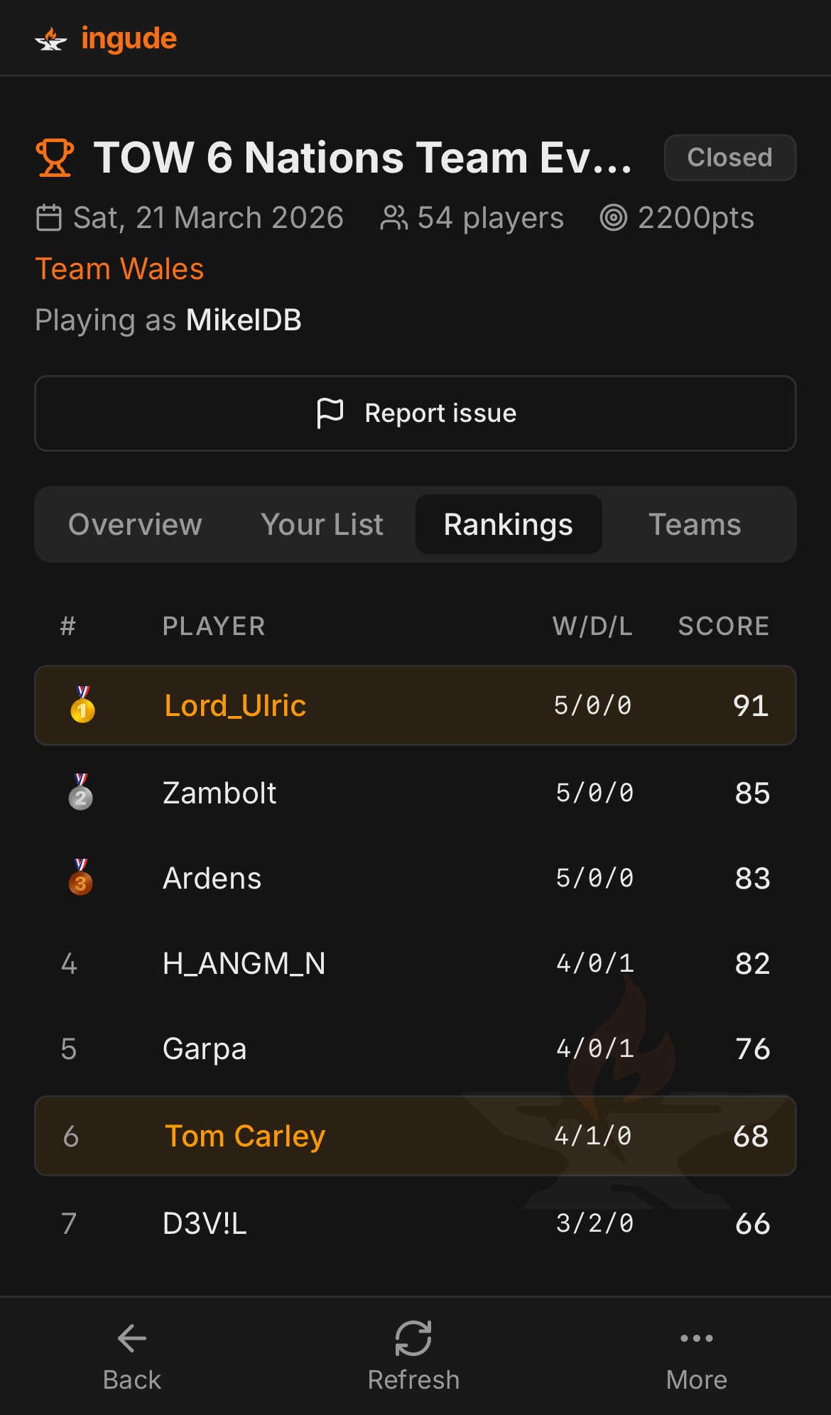 Rankings table on mobile