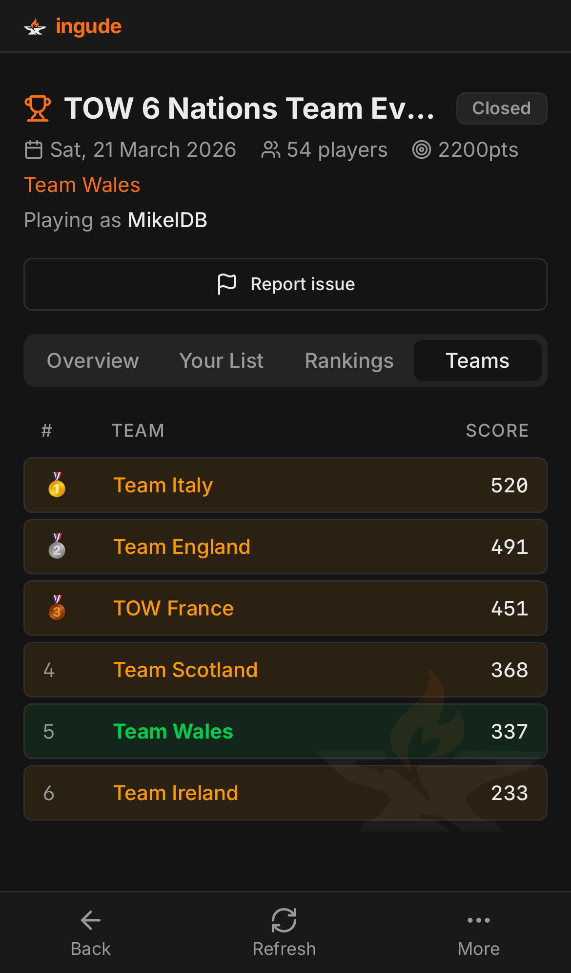 Teams standings on mobile