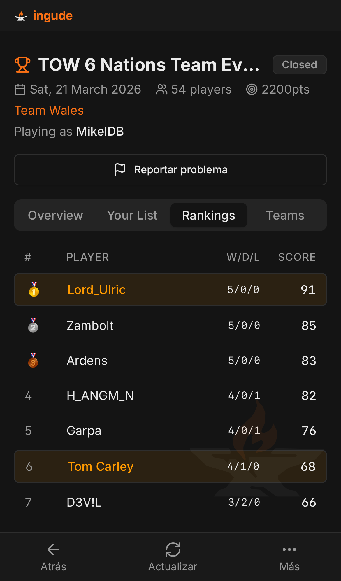 Tabla de rankings en móvil