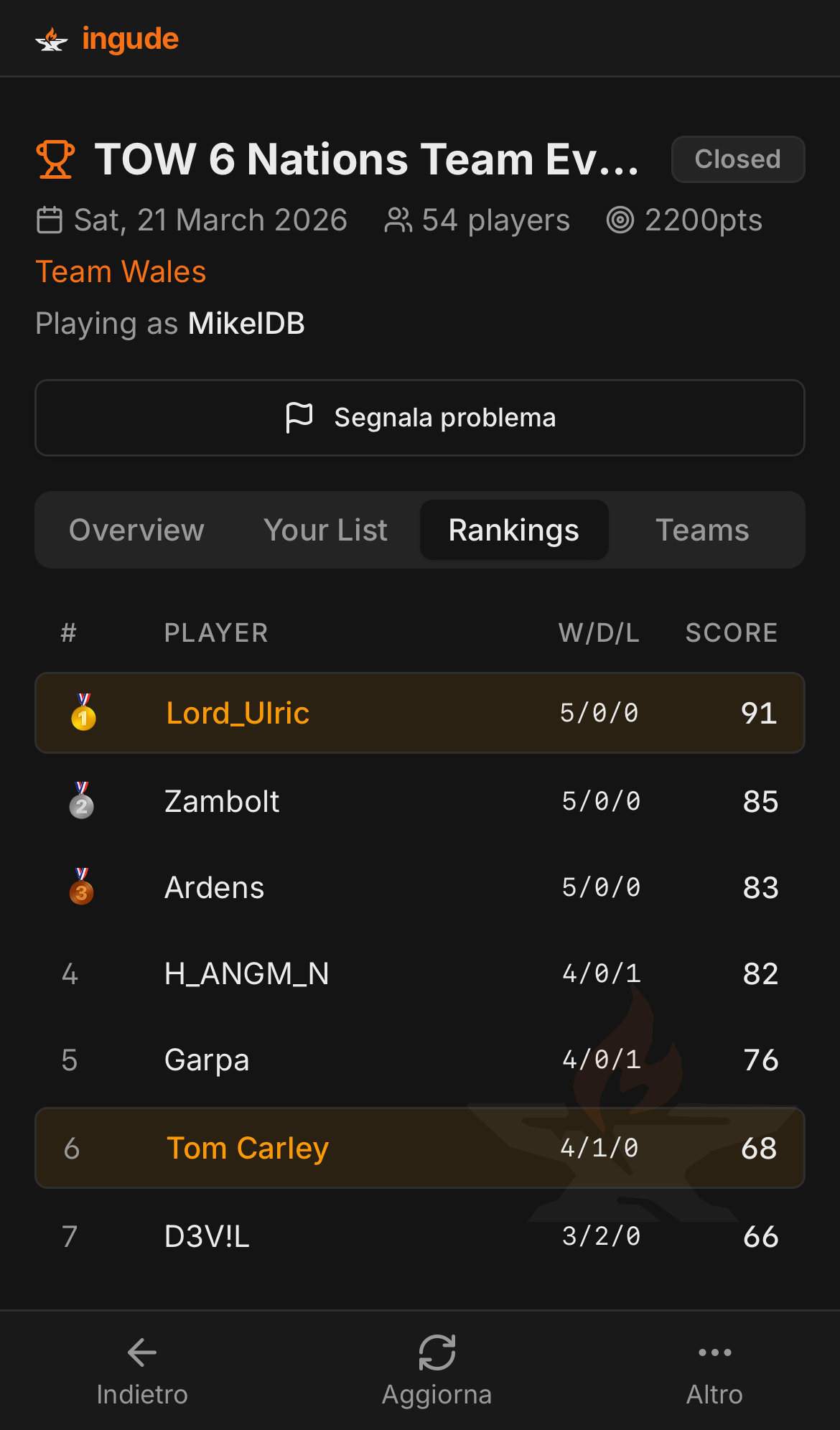 Tabella dei ranking su mobile