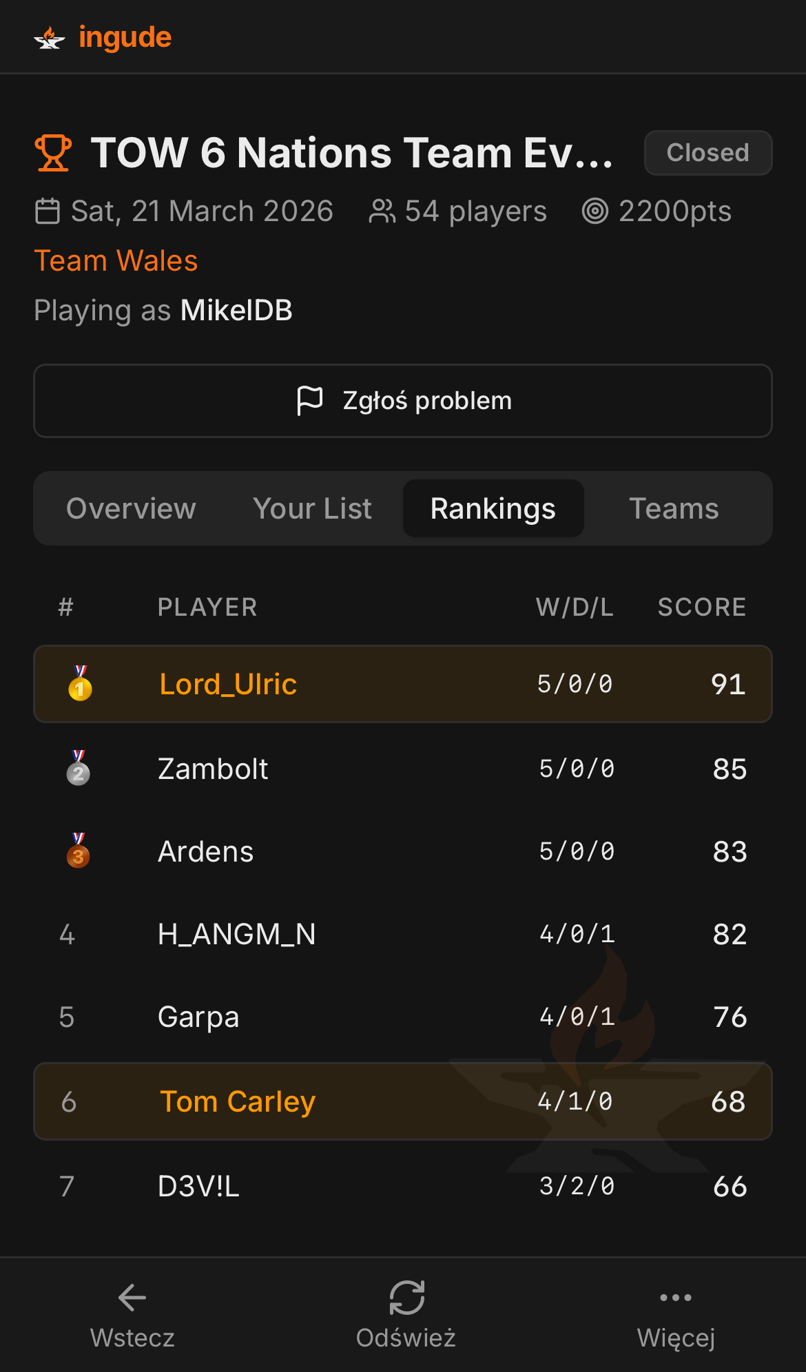 Tabela rankingowa na urządzeniu mobilnym