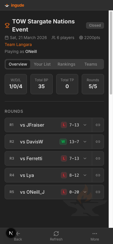 Event overview on mobile