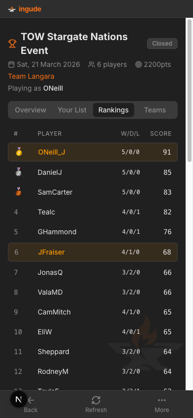 Rankings table on mobile